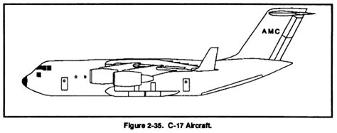 See more ideas about coloring for kids, free homeschool printables, coloring pages. FM 55-9 Chptr 2 Air Mobility Command Aircraft
