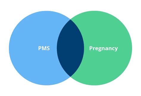 PMS Symptoms vs. Pregnancy Symptoms