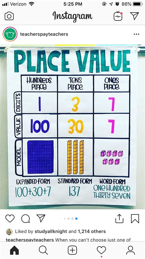 Pin By Aubrey Nathan On Anchor Charts Tens And Ones Standard Form