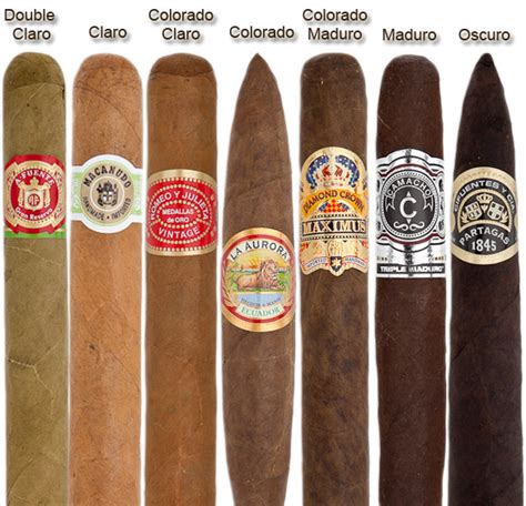 A Beginners Guide To Cigar Shapes Sizes And Colour Havana House