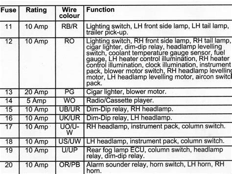 You know that reading 2010 land rover lr2 fuse box diagram is effective, because we can get too much info online from your reading materials. Land Rover Fuse Box Location - Wiring Diagram Schemas