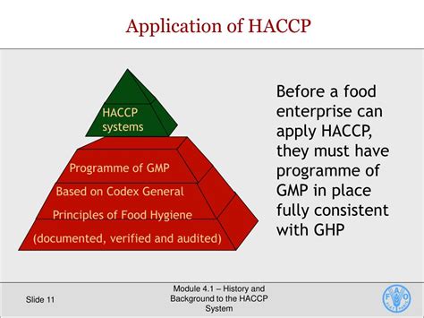 Ppt History And Background To The Haccp System Powerpoint