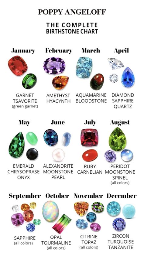 Complete Chart Of Birthstones Кристаллы Знаки зодиака Драгоценные камни