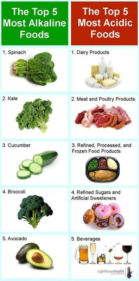 Top 5 Most Alkaline And Acidic Foods Learn About The Healing Qualities Of Alkaline Rich Kangen