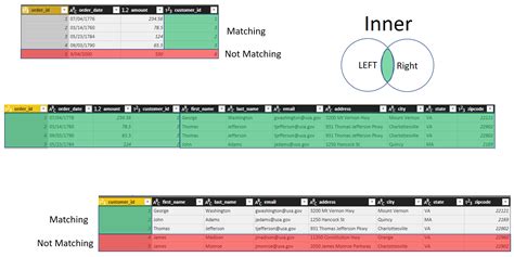 Choose The Right Merge Join Type In Power Bi Radacad