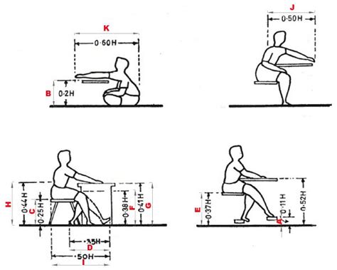 4 Postures Dimension For Designing Furniture For Children