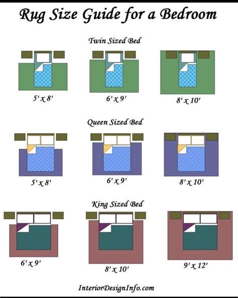 Pin by Connie Mundy-Talbot on Flooring | Bedroom rug size, Arranging bedroom furniture, Bedroom ...