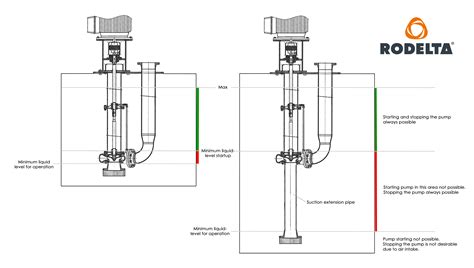 Suction Extension For Vertical Immersible Sump Pumps Vs4 Rodelta