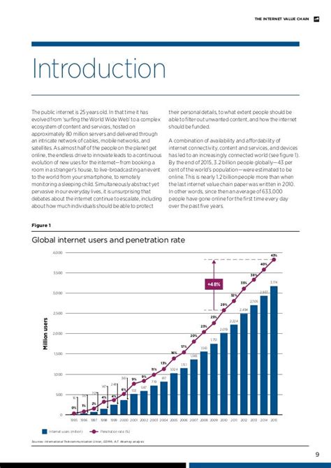 The Internet Value Chain