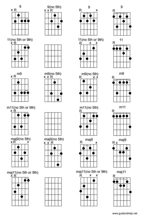 9th Chords Guitar Chord Chart Guitar Chords Guitar Ch