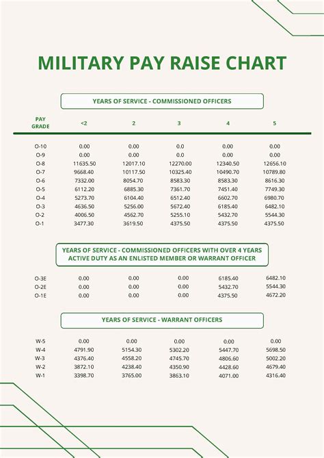2023 Military Pay Raise Chart Updated Monthly Basic Pay Tables Html
