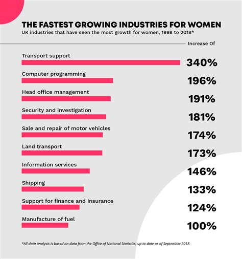 The Biggest Industries For Women Instantprint