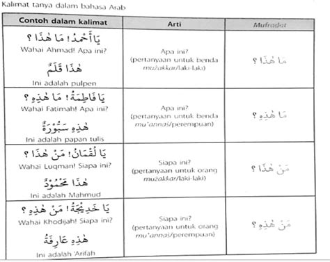 Alfata Education Bahanajarkelas Bhs Arab Ke Kalimat Sapaan Dan Tanya