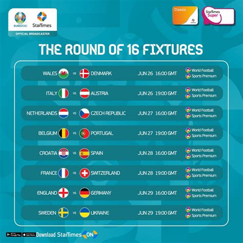 Stand Out Matches As Euro Head To Knockout Stages On Startimes