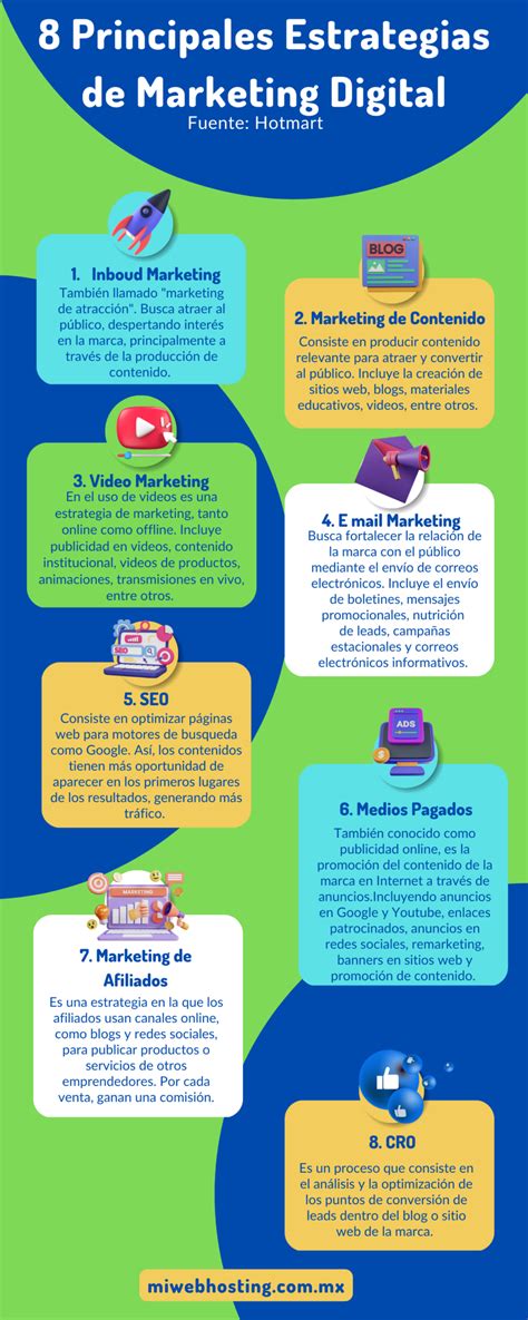 8 Principales Estrategias De Marketing Digital Que Debes Aplicar En Tu