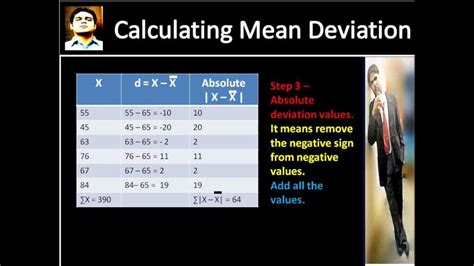 Basic explanation on how to calculate standard deviation for ungrouped data (measures of dispersion). Calculating Mean Deviation for Ungrouped Data by Peeyush ...