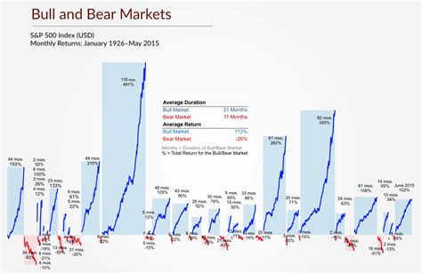 3 Ways To Prepare And Profit From The Next Bear Market