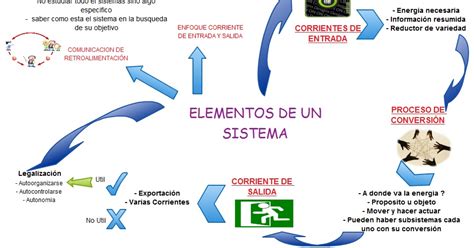 AnÁlisis Y DiseÑo De Sistemas De InformaciÓn Universidad De La Salle