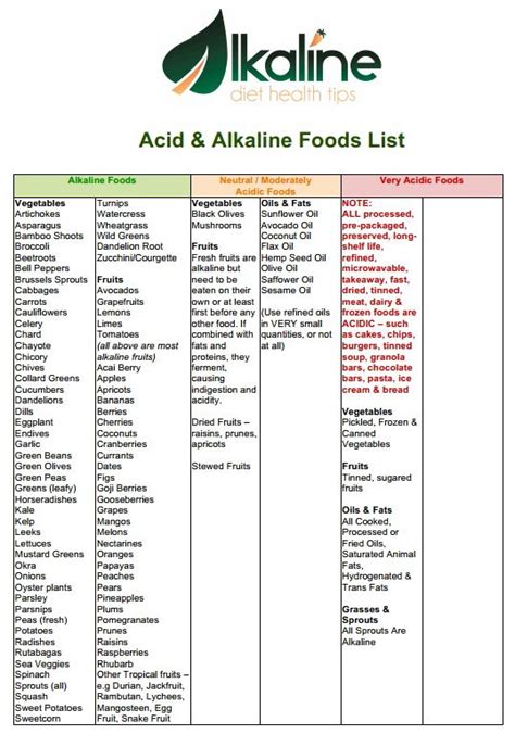 Comprehensive Printable Alkaline Food List Alkaline Foods List Alkaline Foods Alkaline Foods