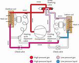 Air Source Heat Pump Listed Building Images