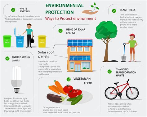 Premium Vector | Environmental protection infographic. Flat concept of
