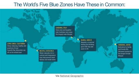 The Worlds Five Blue Zones