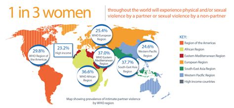 who 1 in 3 women affected by physical or sexual violence aoav