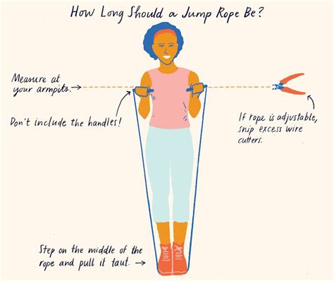 Learning to jump rope doesn't have to be slow and painful. How Long Should a Jump Rope Be? in 2020 | Jump rope, Best jump rope, Rope