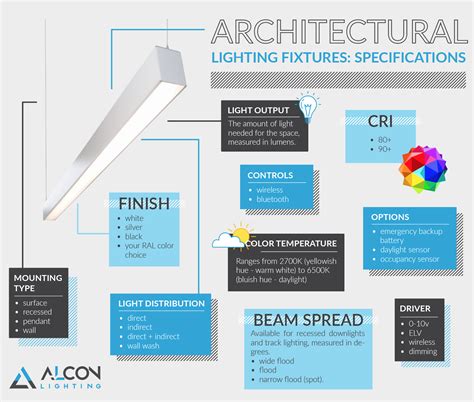 Architectural Lighting Fixtures Choosing The Right Specifications
