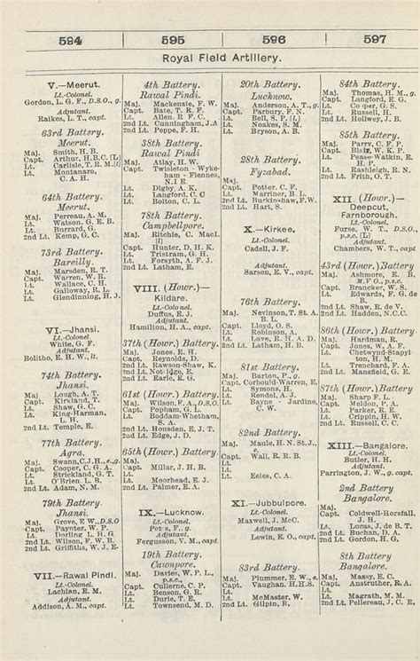 330 Army Lists Monthly Army Lists 1914 1918 January 1913