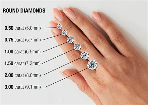 how many mm width of a 1carat ideal cut diamond