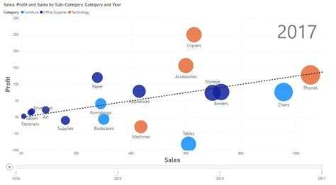 How To Add A Trendline Bar Chart In Power Bi Best Picture Of Chart