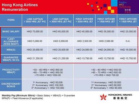 Tell me which steward/ess can earn that much, and more to go. Fly Gosh: Hong Kong Airlines Pilot Recruitment - Walk in ...