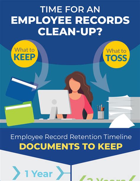 Employee Records Clean Up Infographic Hrdirect