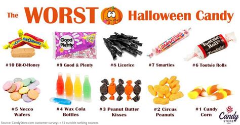 The Worst Halloween Candy You Can Hand Out To Trick Or Treaters