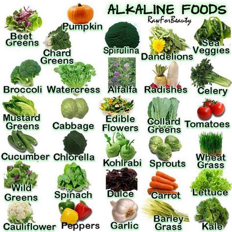 Fitneass Alkaline Diet Acidic And Alkaline Foods