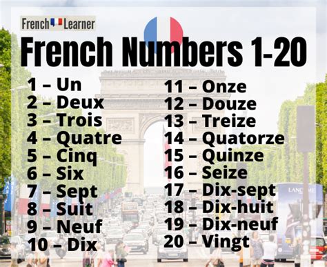 French Numbers How To Count From 1 100 And Beyond With Audio 2023