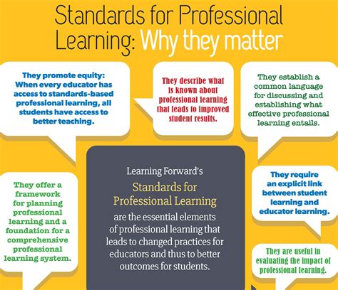 Why Standards for Professional Learning Matter - Learning Forward