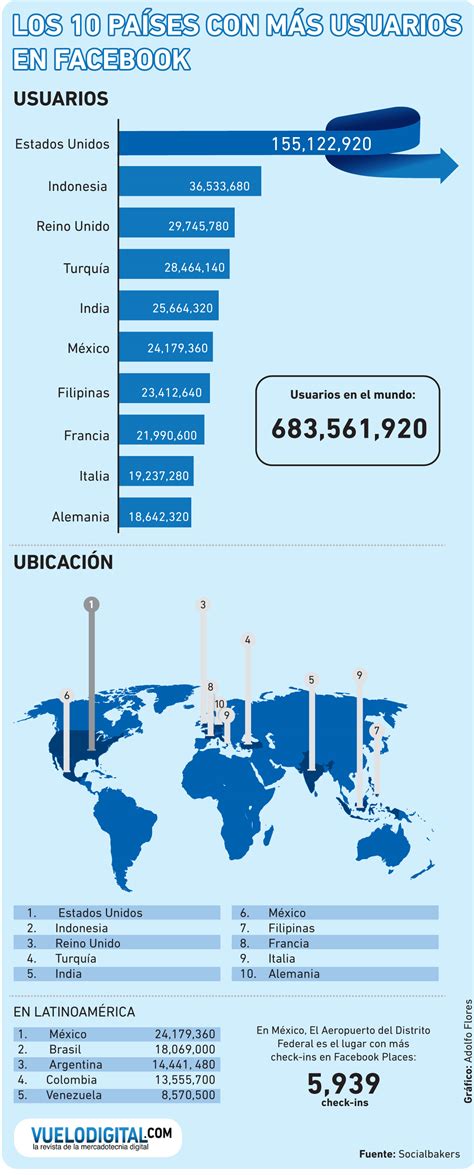Los 10 Países Con Más Usuarios De Facebook Infografia Infographic