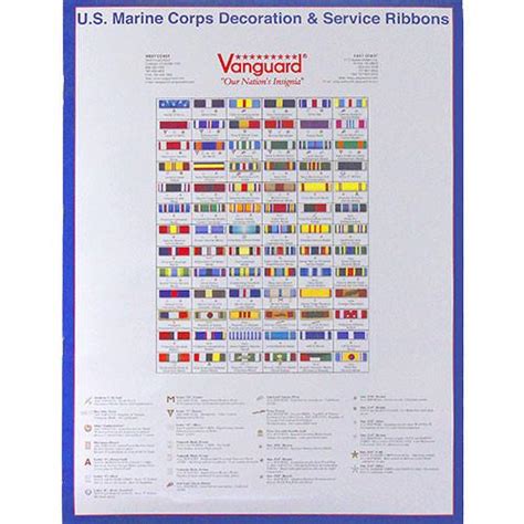 Marine Corps Decoration And Service Ribbon Poster Usamm