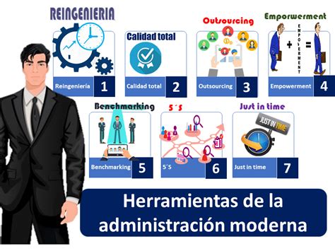 Administración De Empresas Mind Map