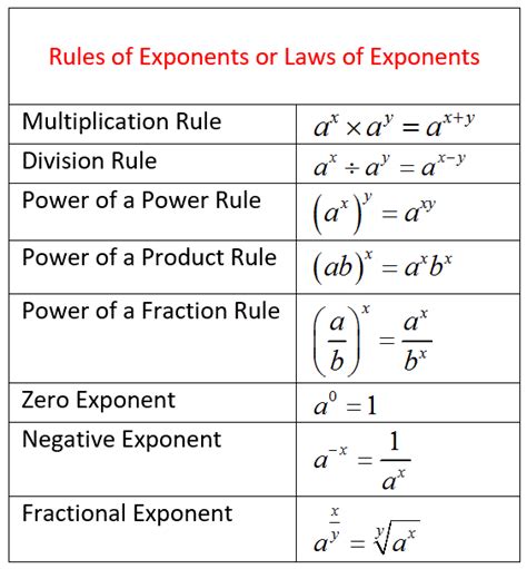 Exponent Product Rule Worksheet