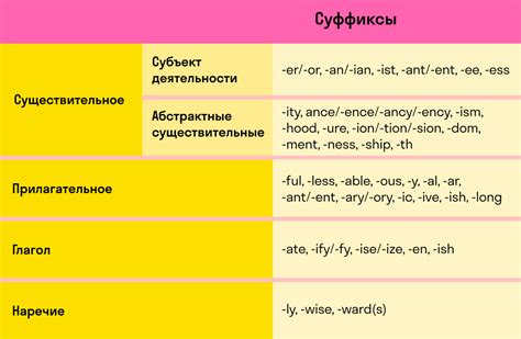 Английский язык словообразование таблица всех слов егэ