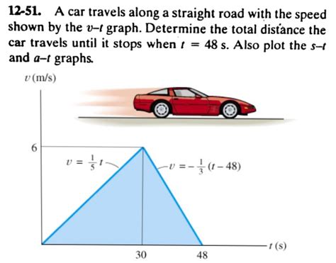 Solved 12 51 A Car Travels Along A Straight Road With The