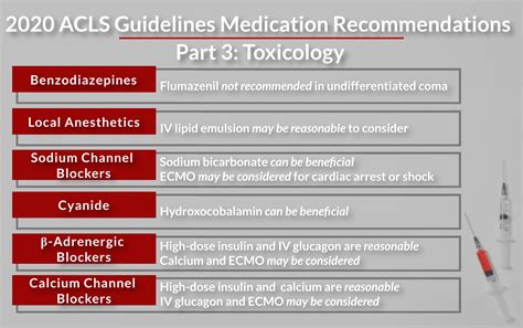 2020 Acls Guidelines On Medications For Toxicology Related Conditions