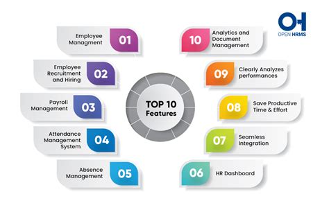 Top Ten Features Of Human Resource Management System Software