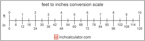 Convert Inches To Feet Length Measurement Conversions