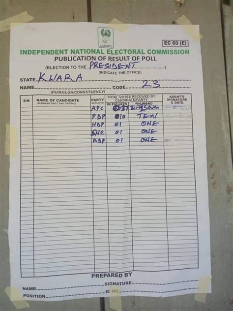 2019 presidential election results unofficial live updates politics 8 nigeria