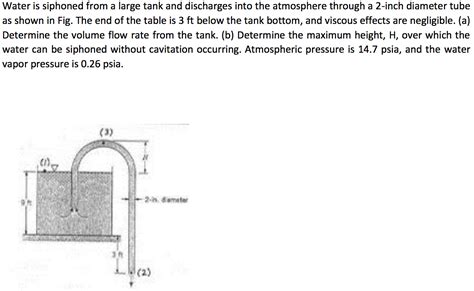 Solved Water Is Siphoned From A Large Tank And Discharges Chegg Com