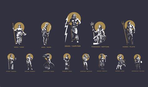 The Olympian Gods Goddesses In Greek Mythology Nirvanic Insights